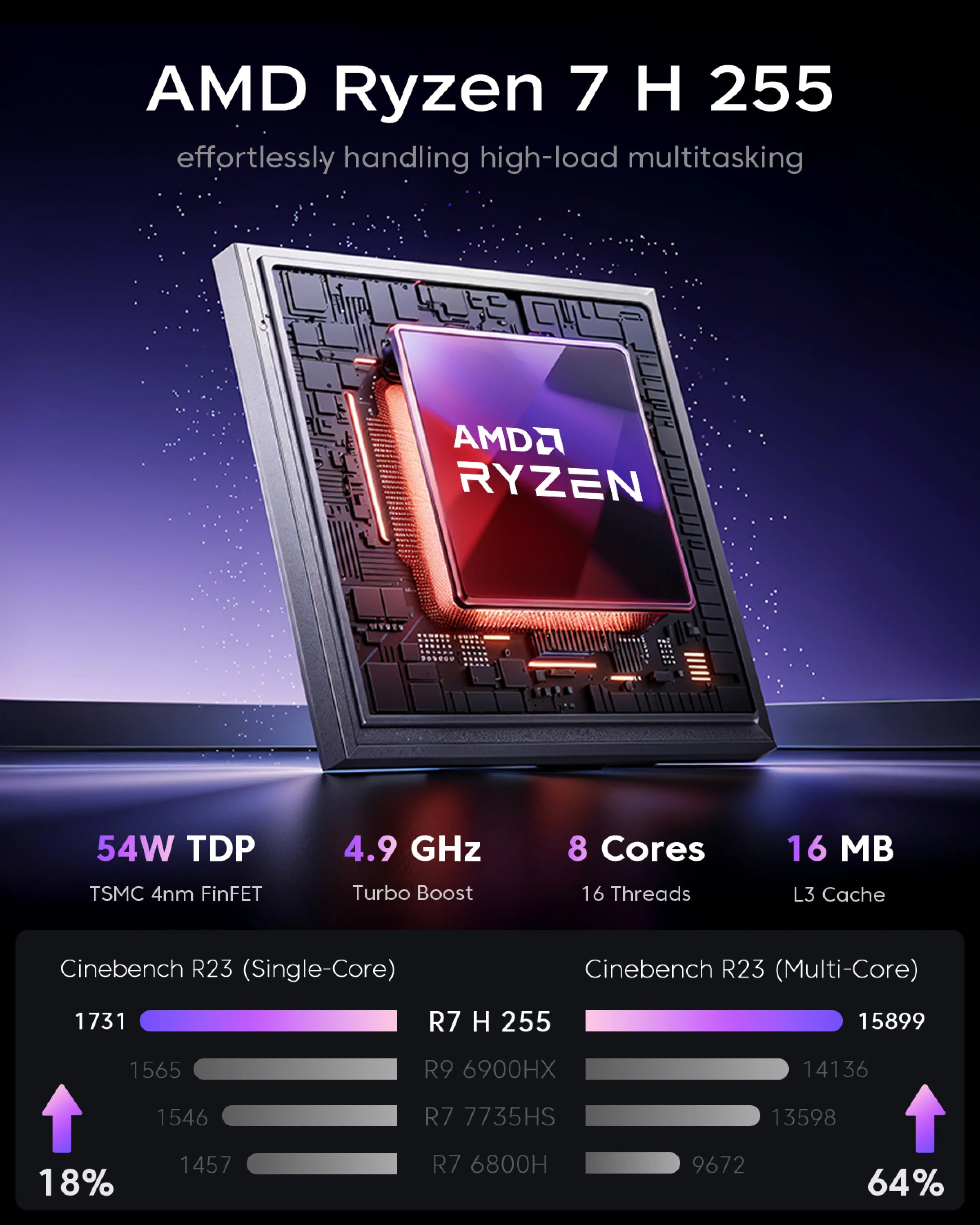 ACEMAGIC Mini PC AMD Ryzen 7 H225 Gaming PC 32GB LPDDR5 1TB SSD Windows 11 Pro Triple 4K Display Small Desktop Computer WiFi 6